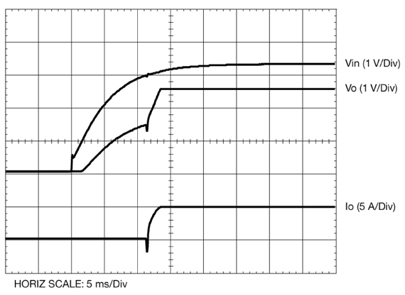 Pre-bias startup waveform Pre-bias startup waveform